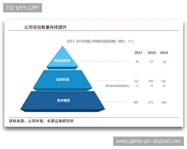 运动员数据平台商业化能力被逐步释放 运动员数据平台商业化能力被逐步释放