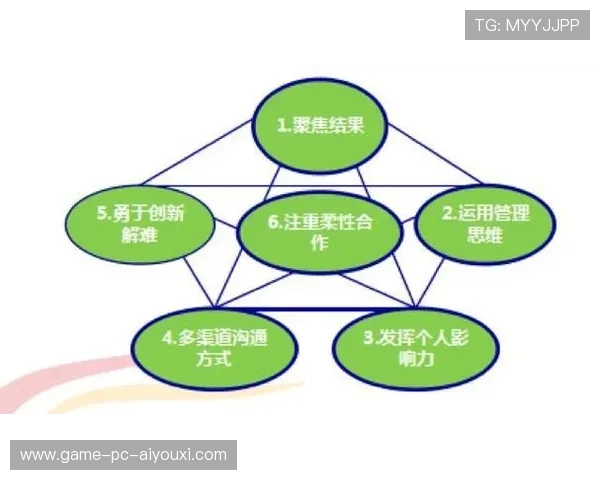 佩雷斯谈团队调整：整体沟通更加顺畅